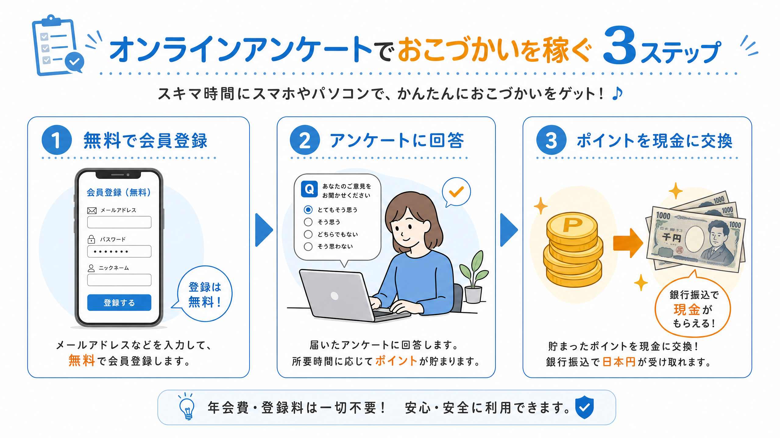 アイリサーチでの稼ぎ方