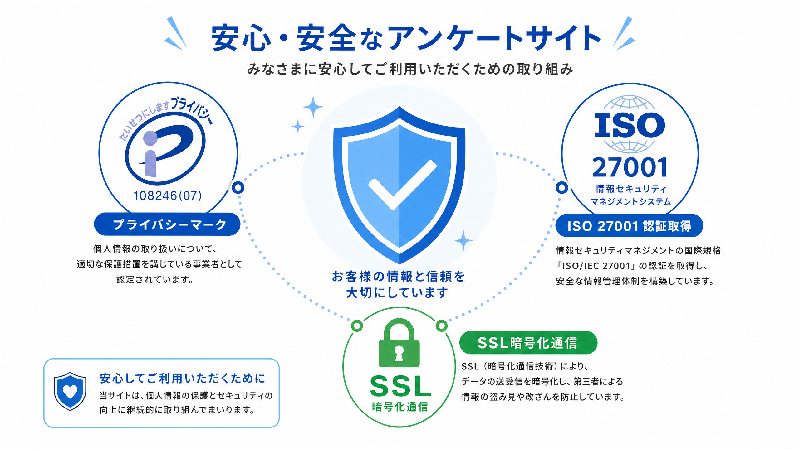 アイリサーチの安全性